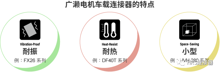 致力于高品質(zhì)車載連接器研發(fā)，為安全出行保駕護航