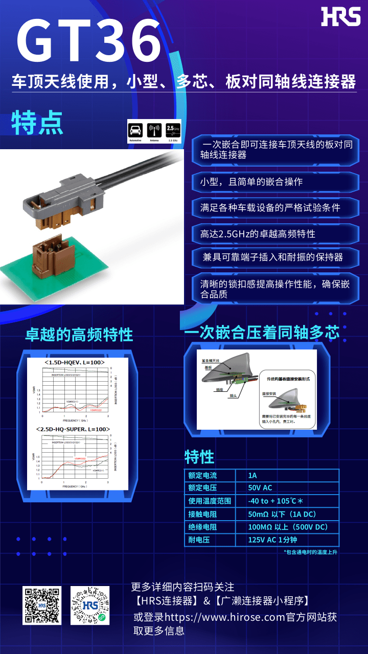 【產(chǎn)品推薦】車頂天線使用，小型，多芯，板對(duì)同軸線連接器-GT36系列