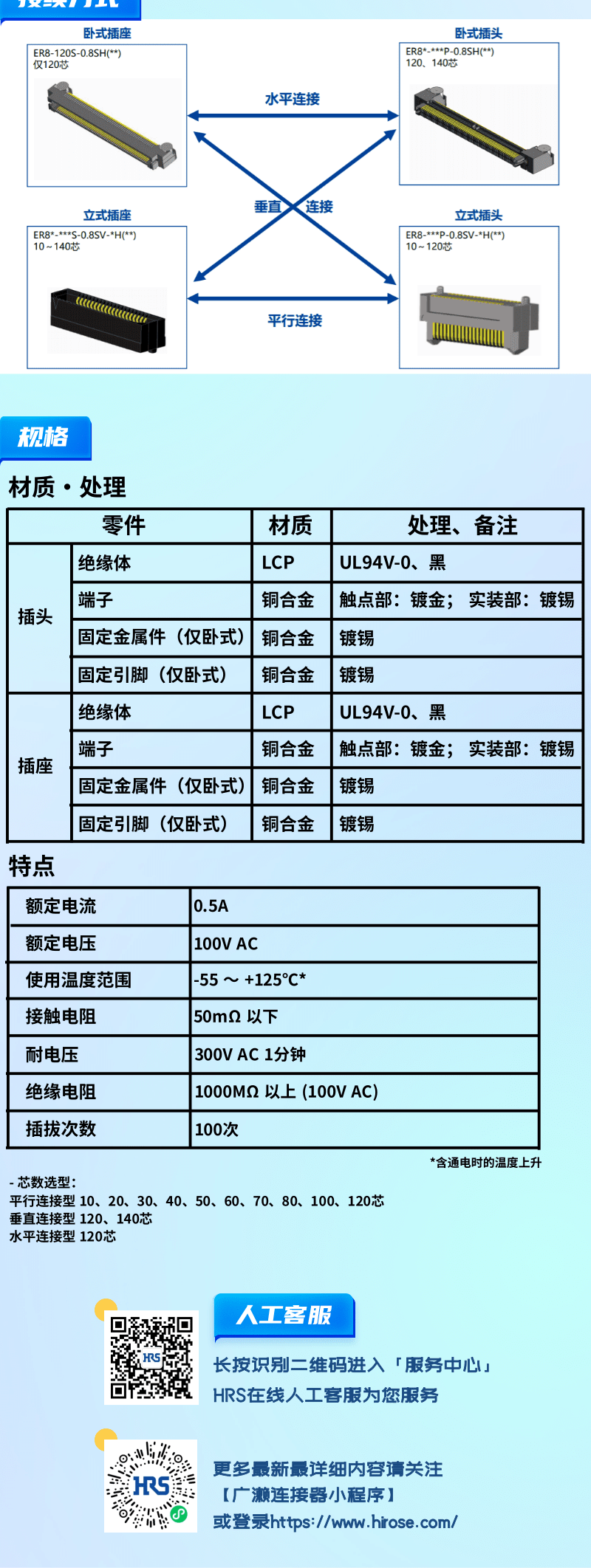 【產(chǎn)品推薦】0.8mm間距，高速傳輸，板對(duì)板連接器-ER8系列